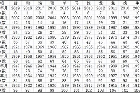 05年属|2005出生属什么生肖查询，2005多大年龄，2005今年几岁